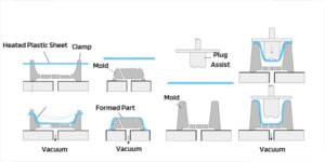 A Complete Guide to the Thermoforming Process 1 Vacuum Forming