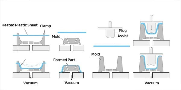 A Complete Guide to the Thermoforming Process ｜Zhongde