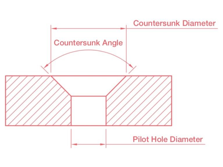 Understanding Countersinks: A Practical Guide ｜Zhongde