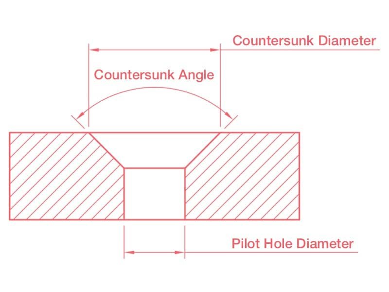 Understanding Countersinks: A Practical Guide 1 Countersunk-Hole-Dimensions-Diameter