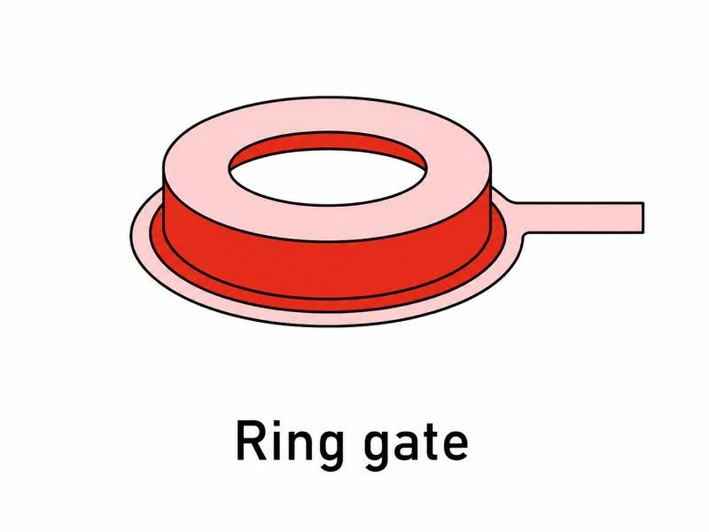 Injection Molding Gate Design: Enhancing Plastic Manufacturing 7 Ring gate