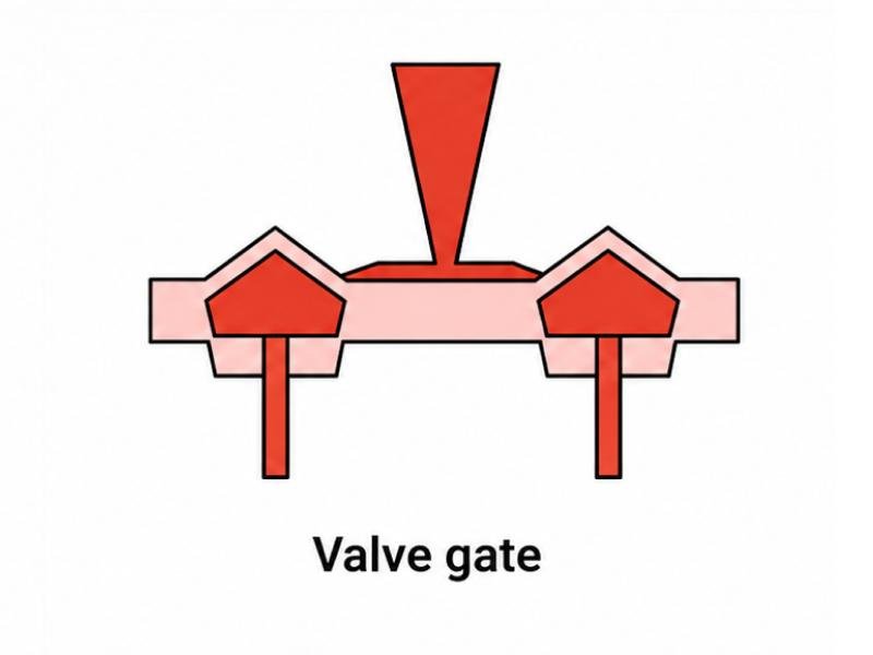 Injection Molding Gate Design: Enhancing Plastic Manufacturing 11 Valve gate