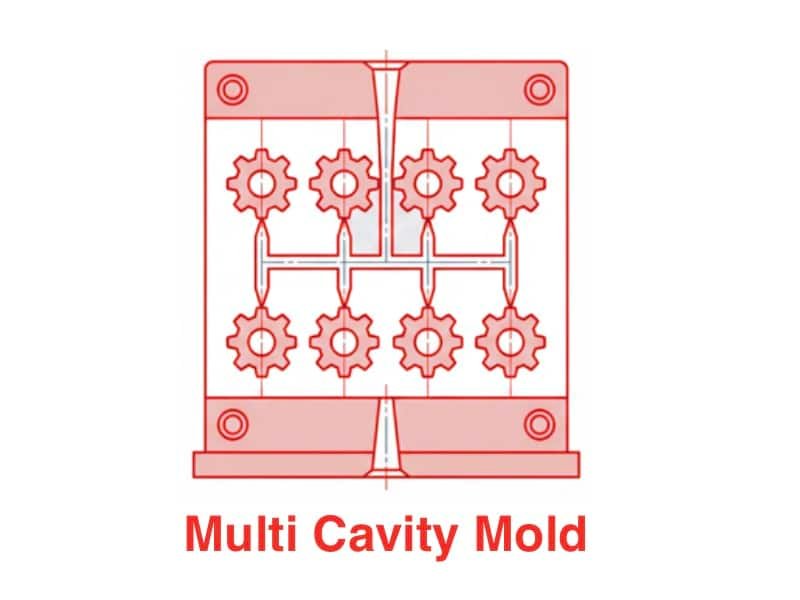 Injection Mold Tooling Basics and Key Concepts 2 multi cavity mold