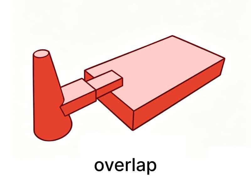 Injection Molding Gate Design: Enhancing Plastic Manufacturing 6 overlap gate