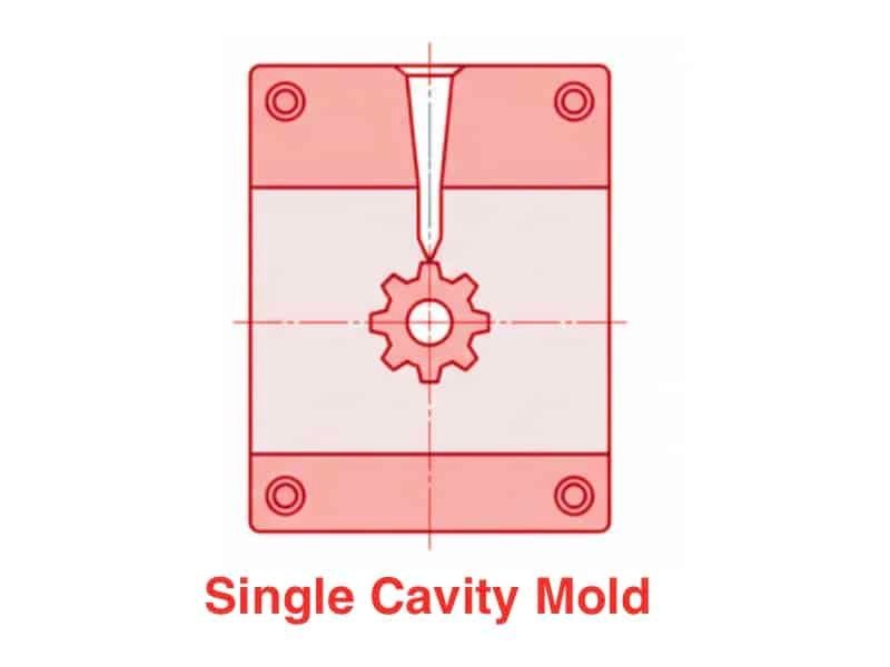 Injection Mold Tooling Basics and Key Concepts 1 single cavity mold