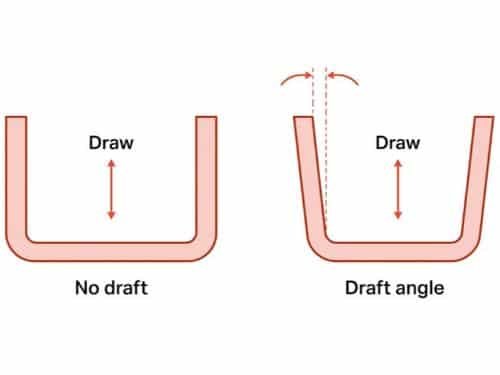 A Practical Guide to Injection Molding Design and Manufacturability 6 Draft