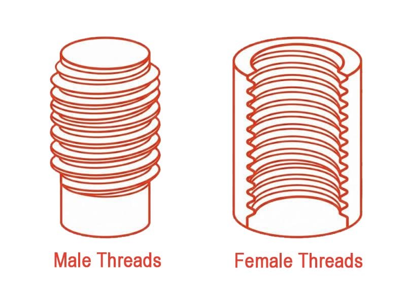 Types of Threads Explained: A Complete Engineering Classification Guide 2 Male Threads vs Female Threads