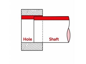 A Practical Guide to Types of Fits in Machining and Assembly 4 Transition fit