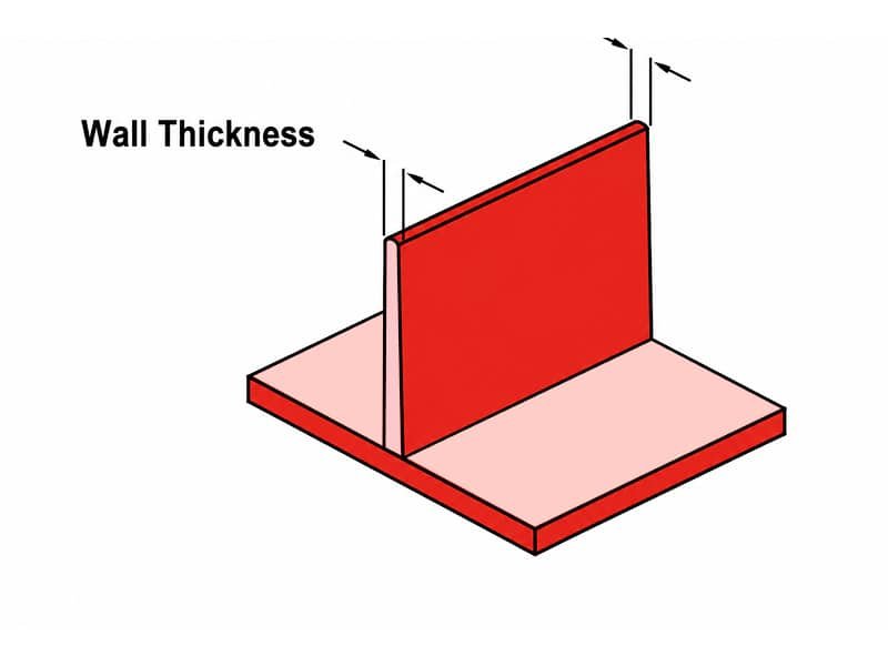A Practical Guide to Injection Molding Design and Manufacturability 1 Wall Thickness