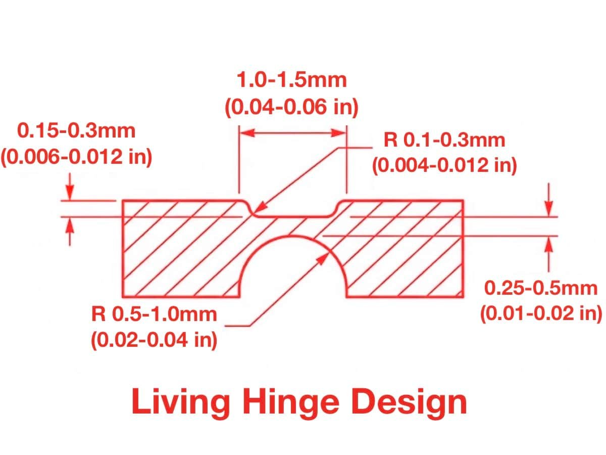 Living Hinge Design and Manufacturing for Plastic Parts 6 living hinge design
