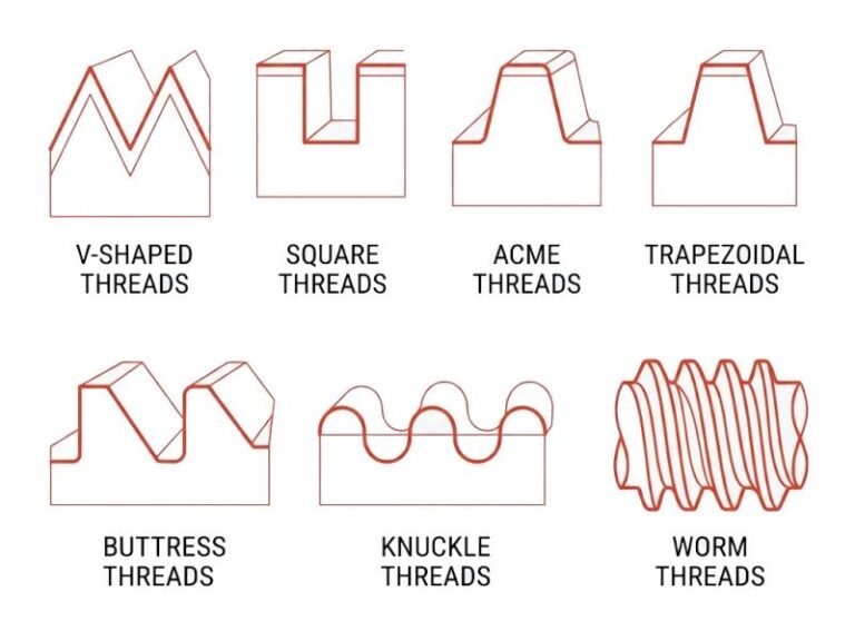 Types of Threads Explained: A Complete Engineering Classification Guide ...