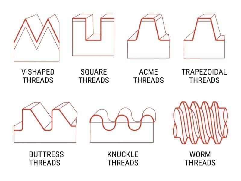 Types of Threads Explained: A Complete Engineering Classification Guide 4 types of threads