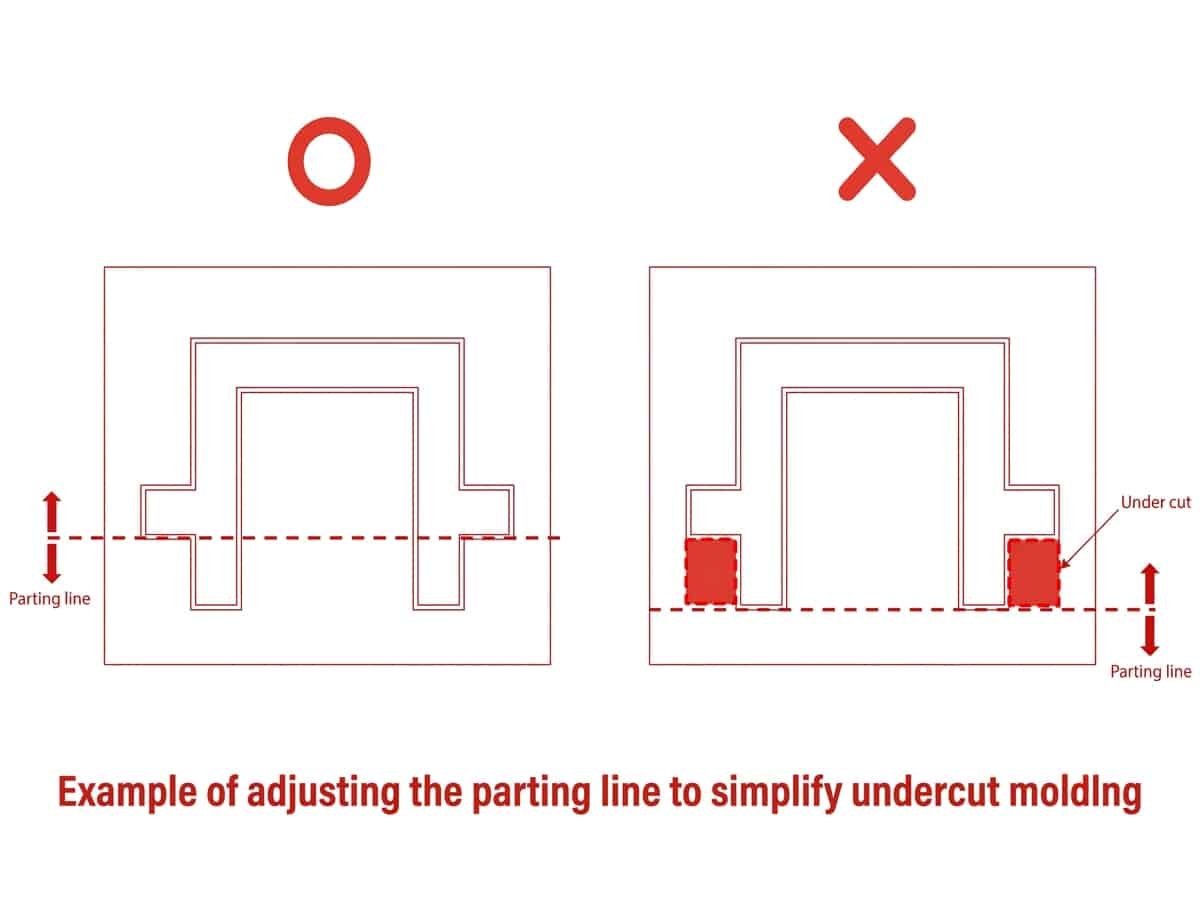 Learn about the Undercuts in Injection Molding Design for Custom Parts 2 Examples of adjusting the parting line to simplify undercut molding