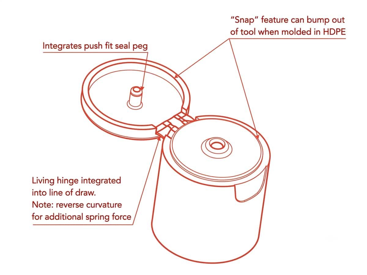 Practical Guide to Plastic Part Design for Custom Manufacturing 3 Examples of functional design features in plastic parts