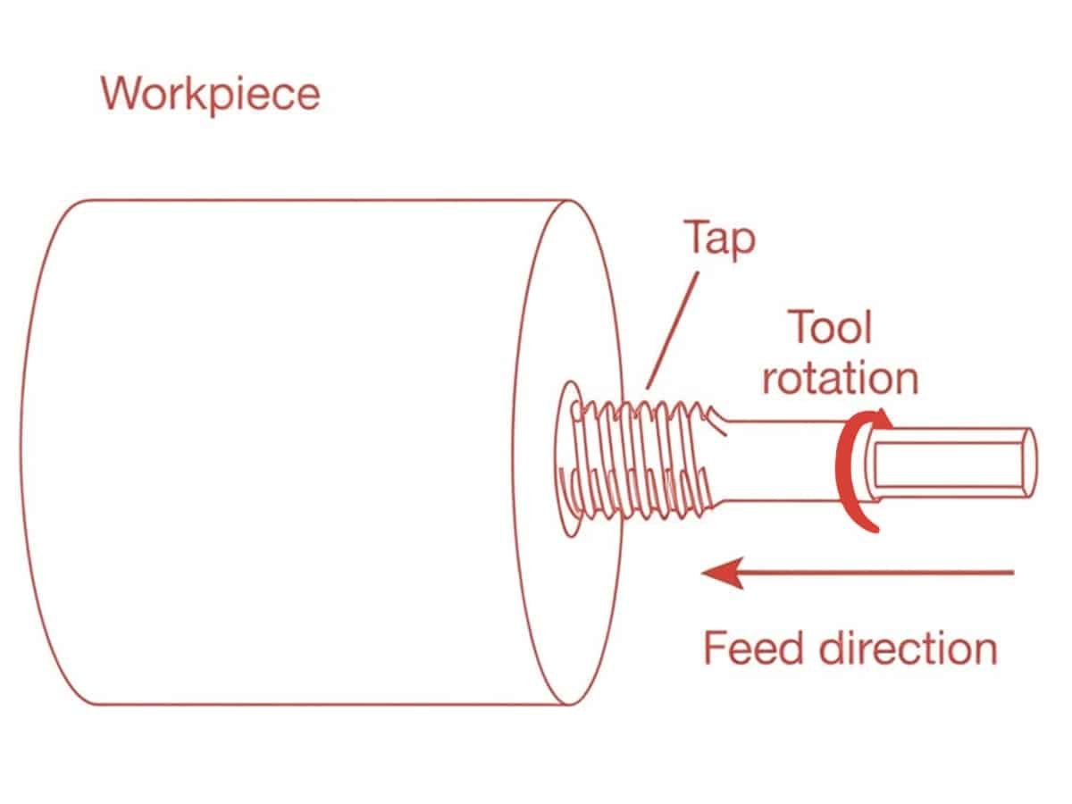 Tapped Hole vs Threaded Hole: Understanding the Difference and Relationship 2 Tapped Hole