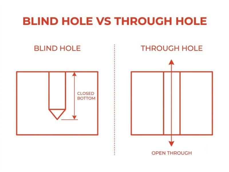 Blind Hole vs Through Hole: What Is the Difference? 1 blind hole vs through hole