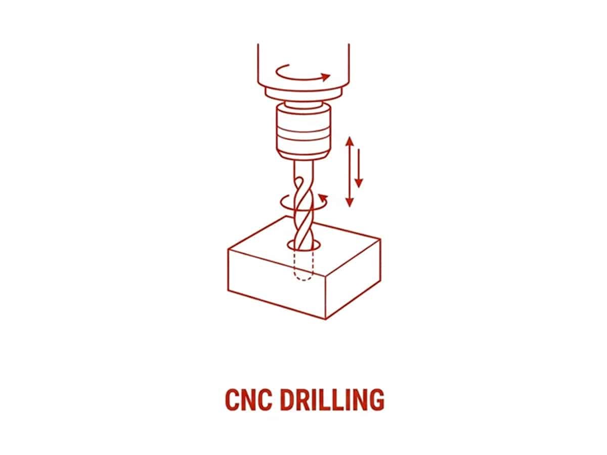 cnc drilling