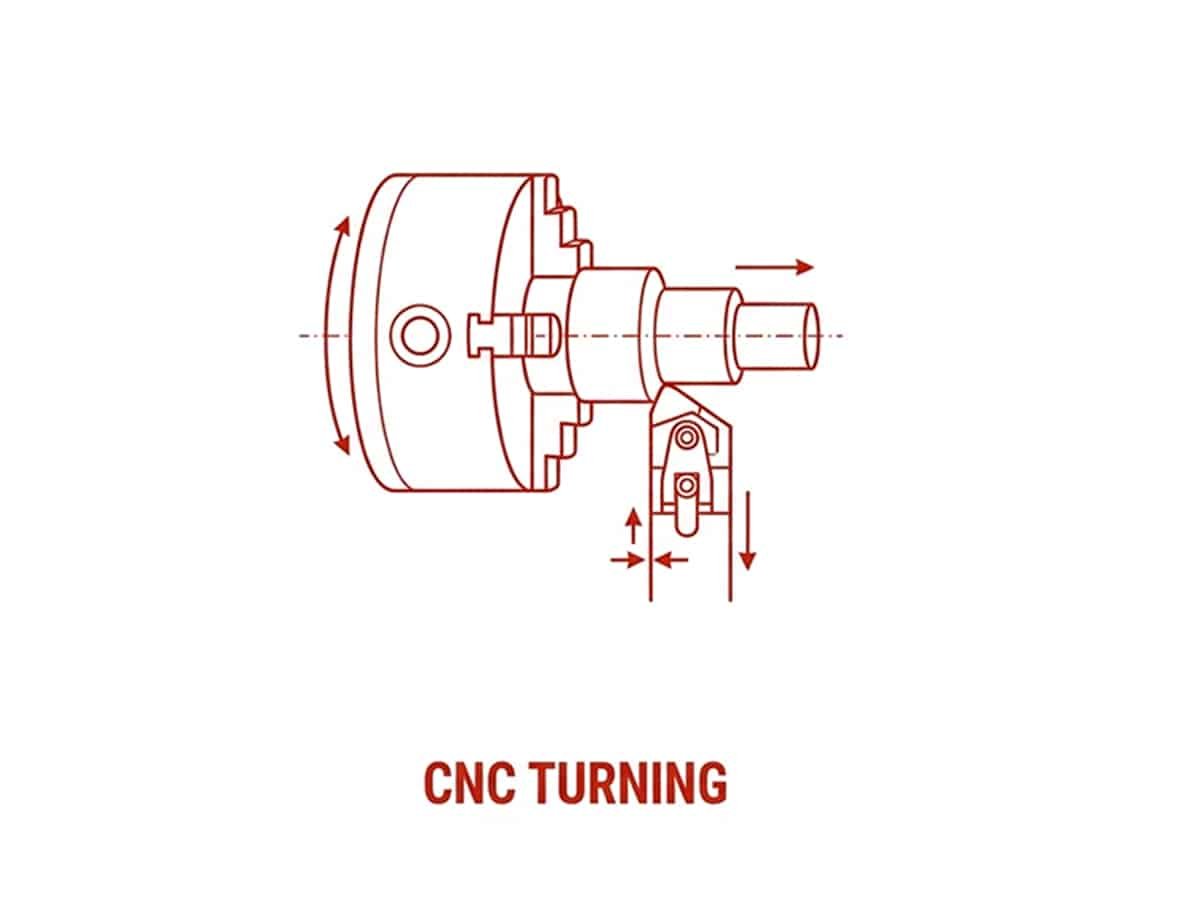 cnc turning