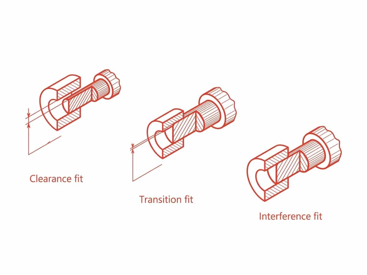 Practical Guide to Plastic Part Design for Custom Manufacturing 2 Types of Fits