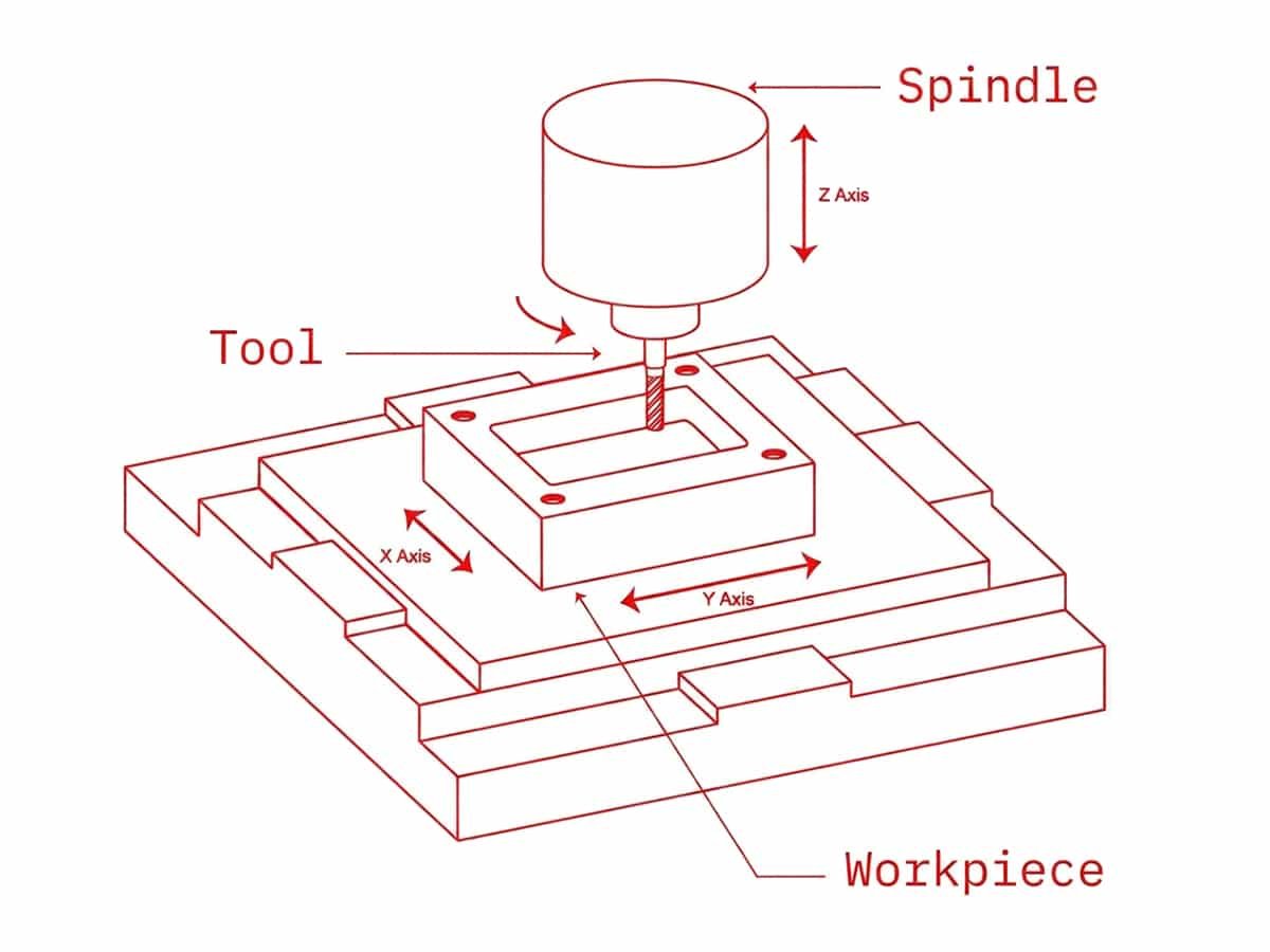 3 Axis CNC Machining