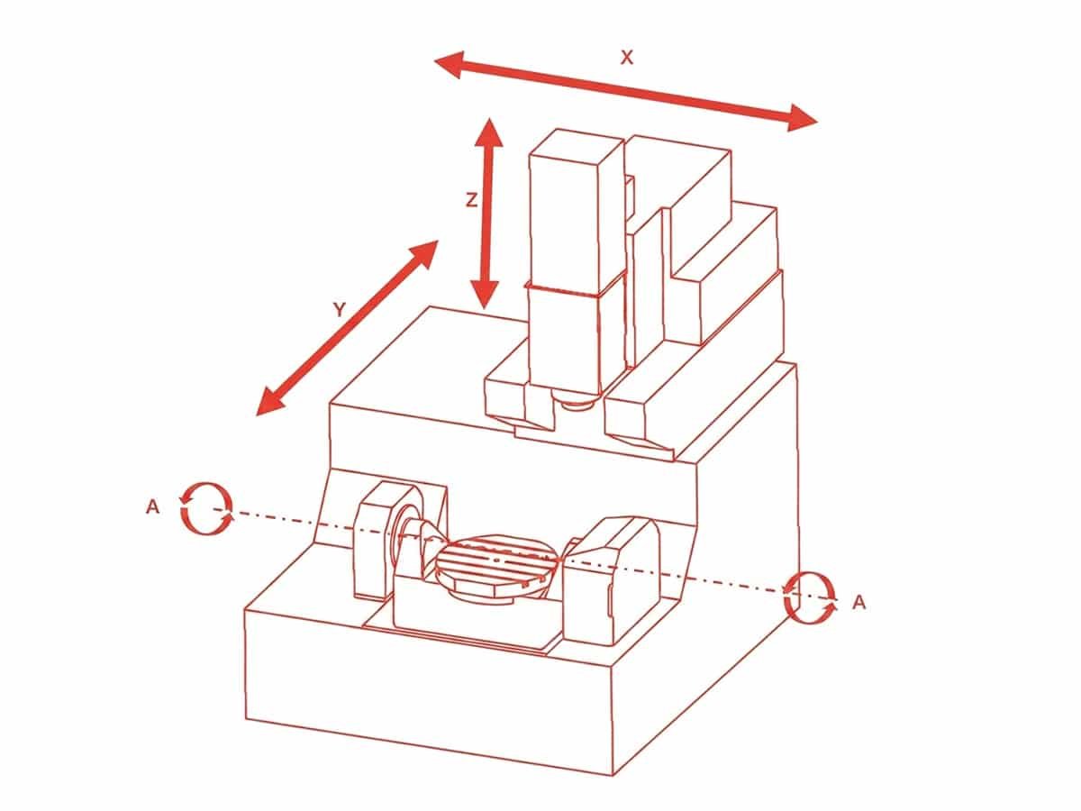 4 Axis CNC Machining