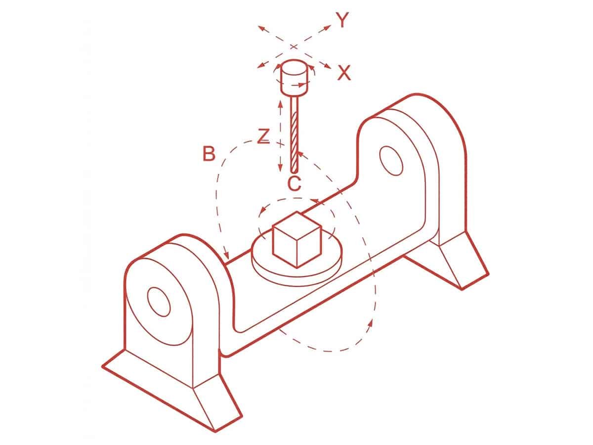 5 Axis CNC Machining