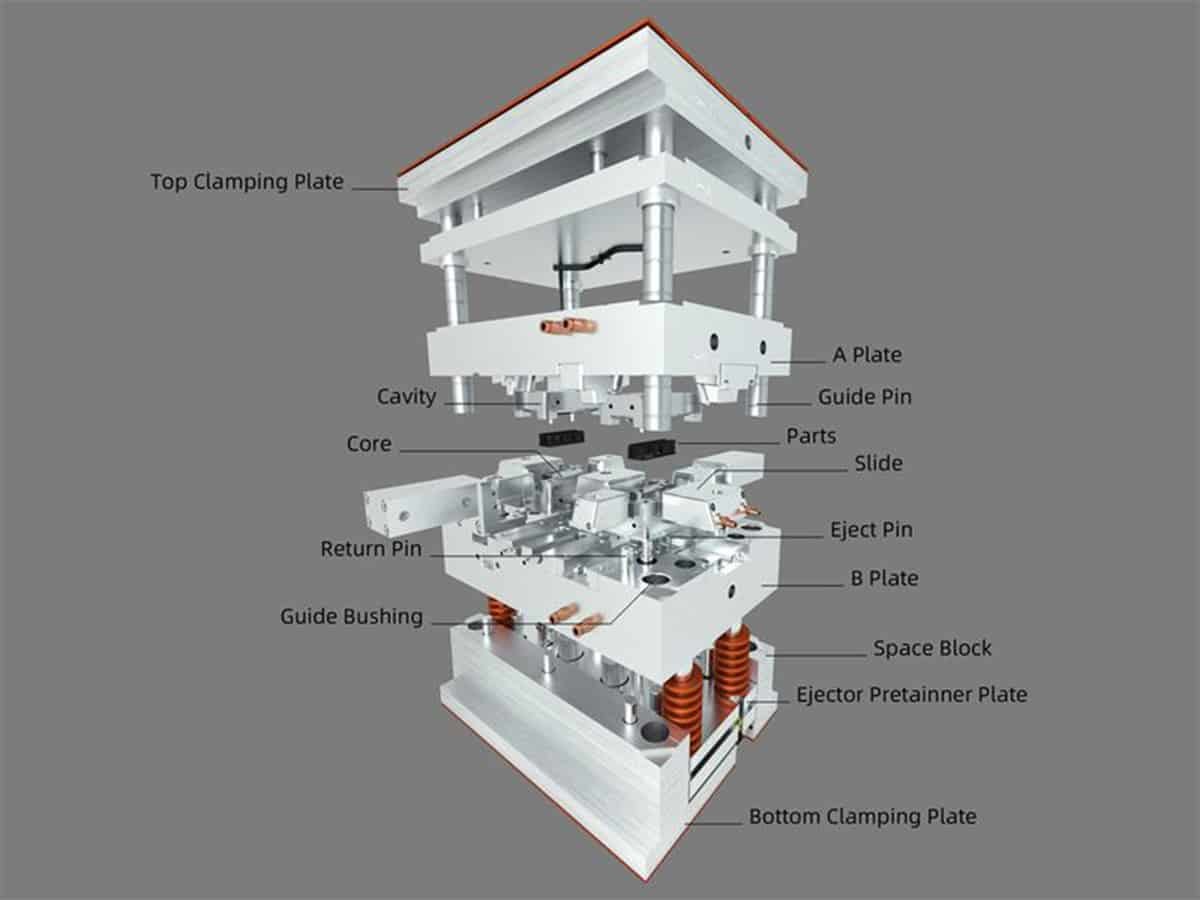 Mold Components