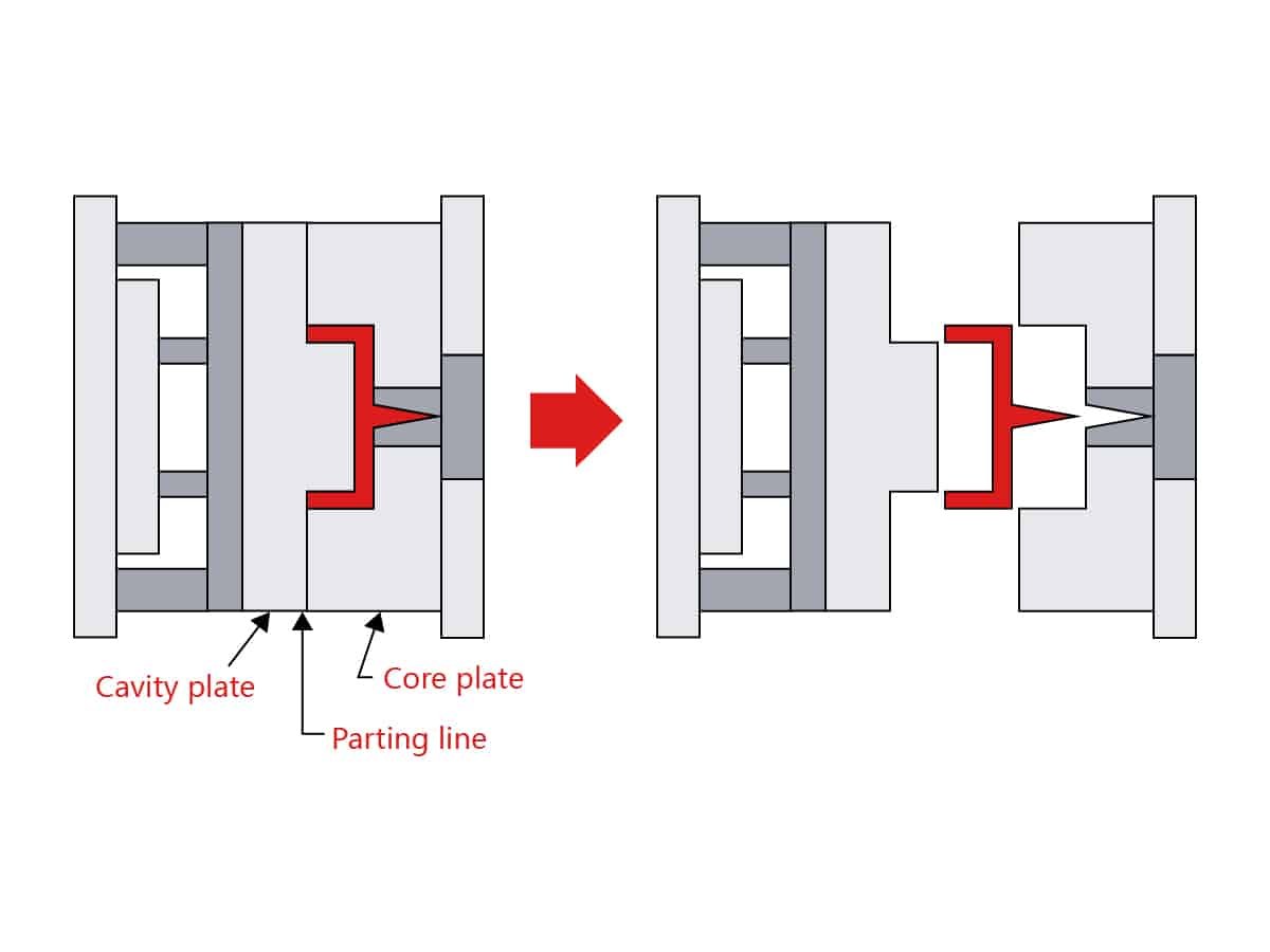 2 Plate Mold