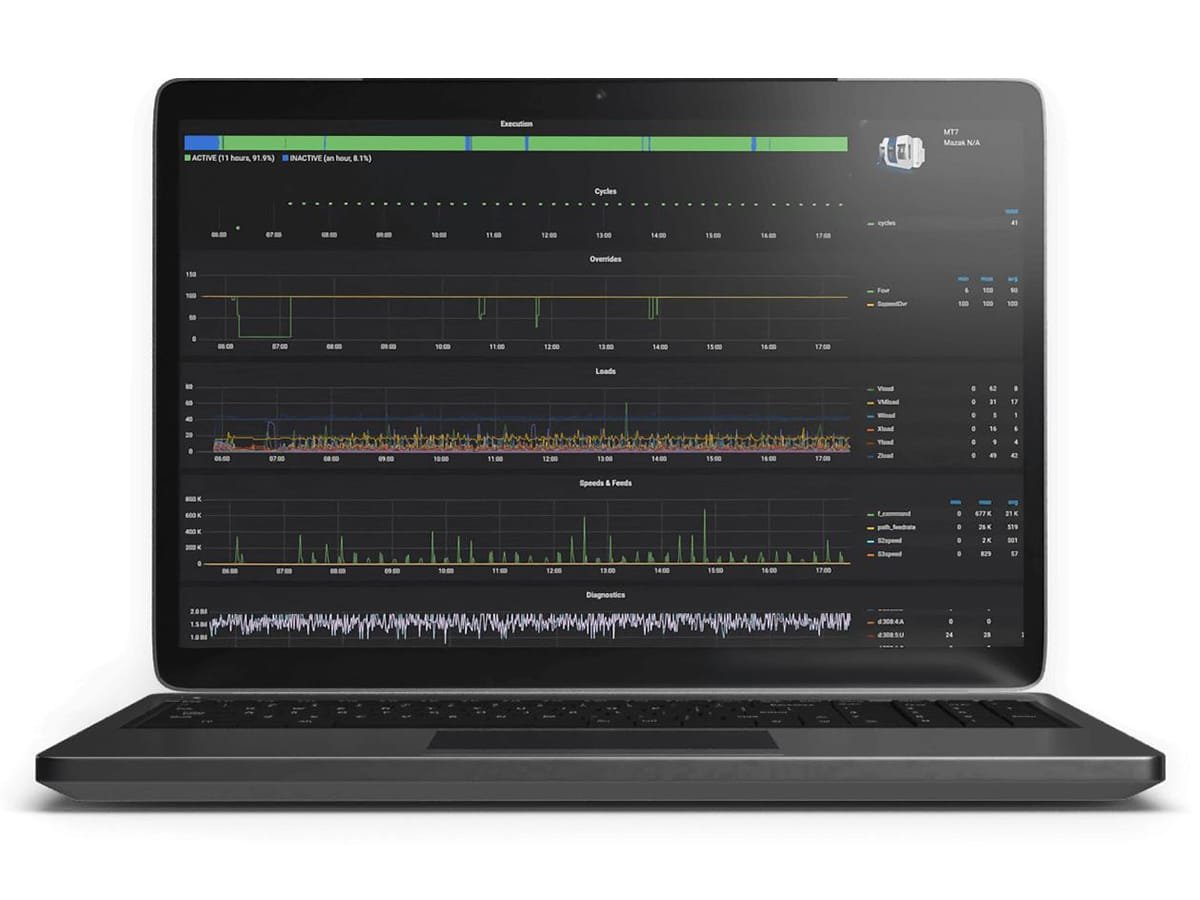 Multi-Axis Machining: A Complete Guide for Precision Manufacturing 6 Data-Driven Process Monitoring