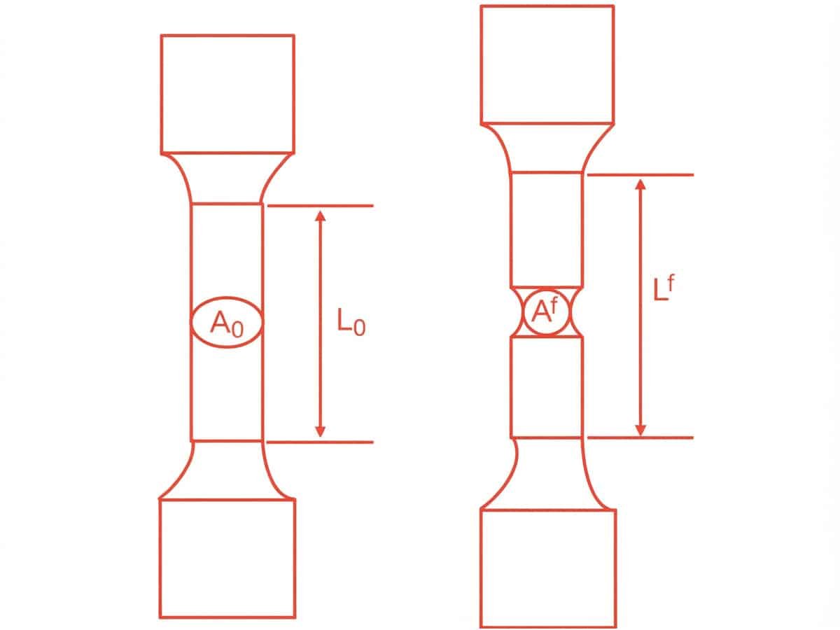 Ductility Calculation