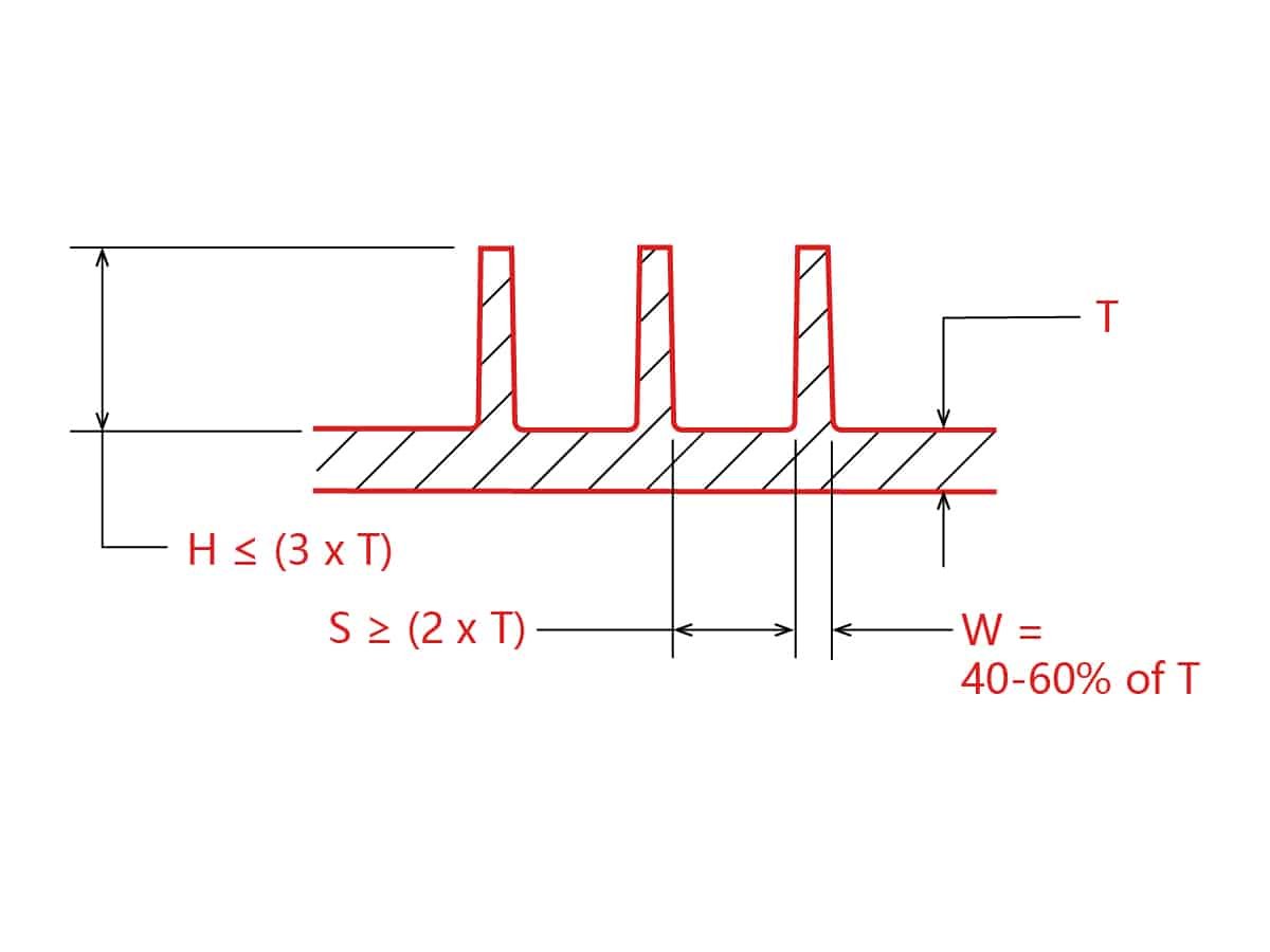 Plastic Parts Rib Design: Strengthen the Plastic Injection Molded Parts 5 Rib Proportions