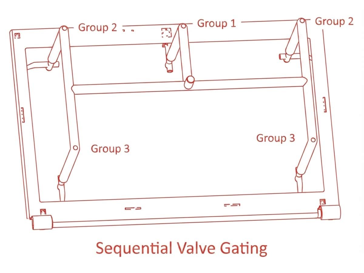 Large Parts Injection Molding: Equipment, Technology, and Manufacturer Selection Guide 4 Sequential Valve Gating