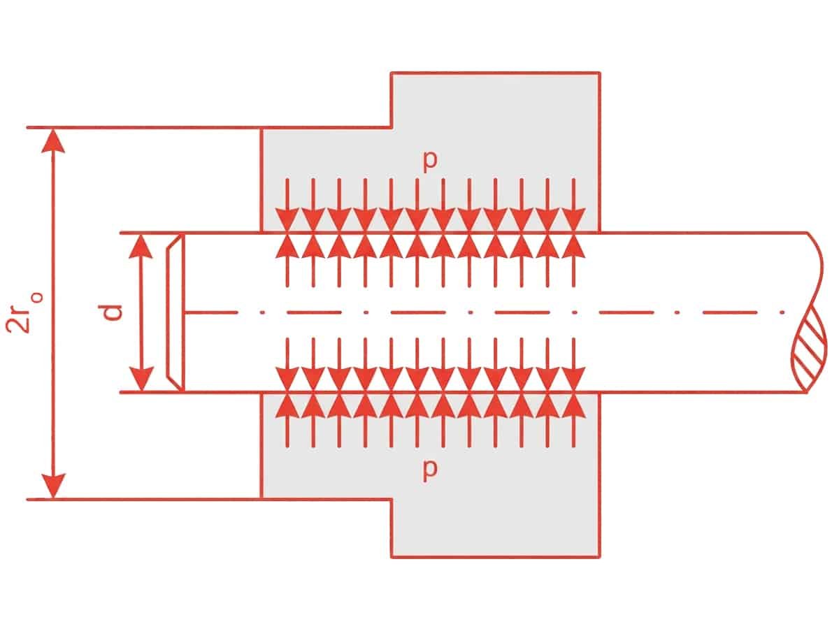 How Interference Fit Works: Design Principles and Assembly Methods Explained 3 Contact Pressure p at the Shaft–Hub Interface