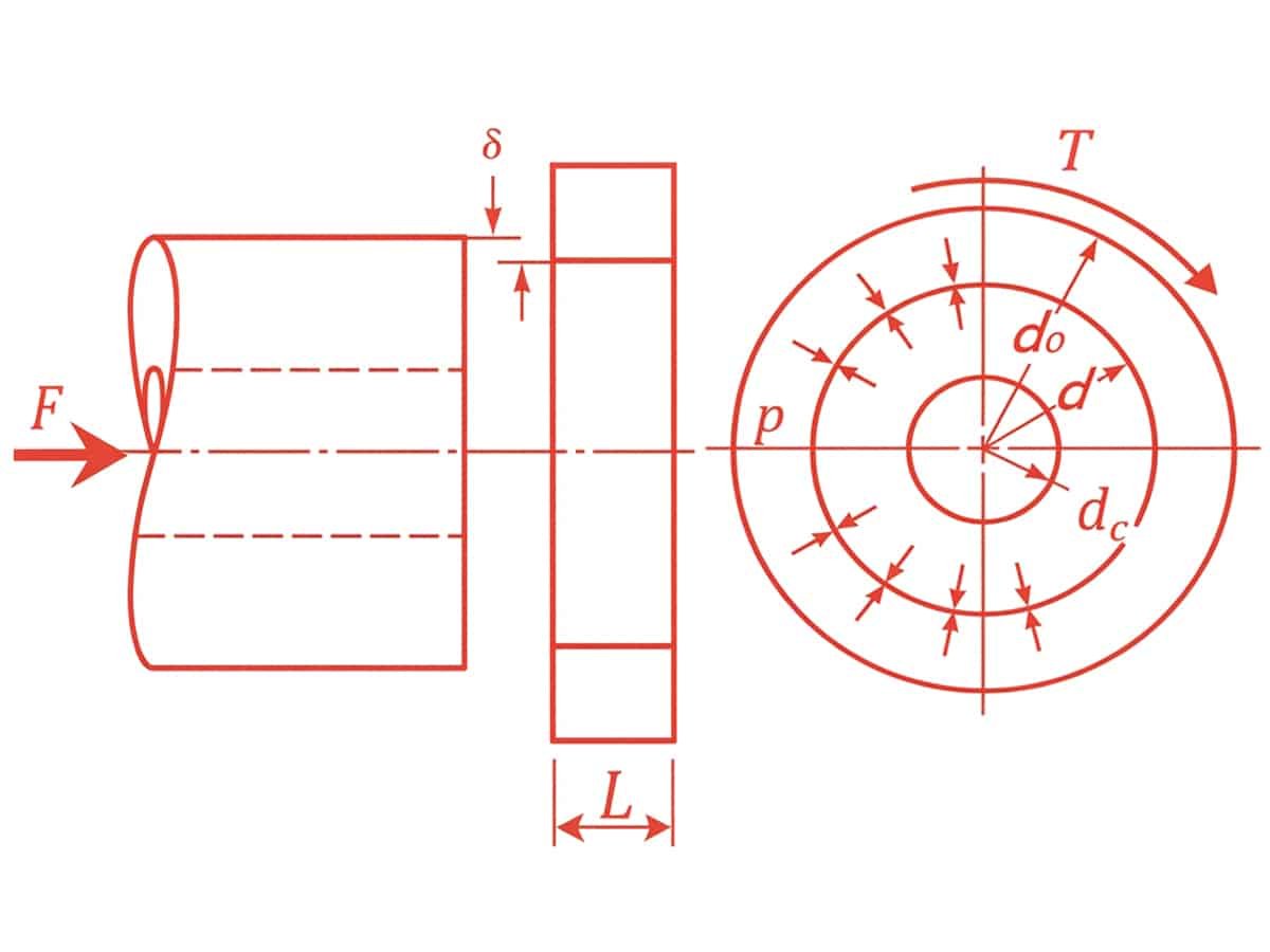 How Interference Fit Works: Design Principles and Assembly Methods Explained 5 Axial Force F and Torque T Carried by Friction