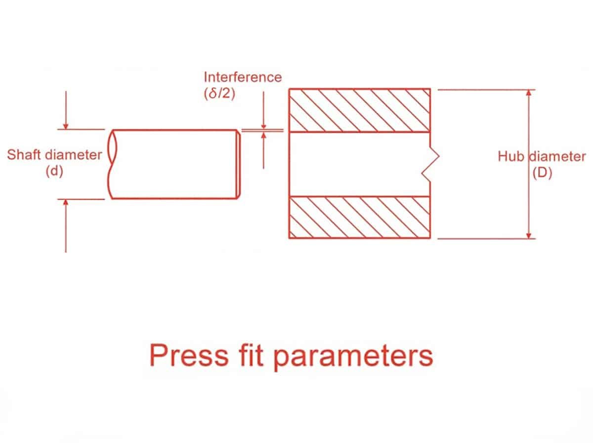 press fit paramters