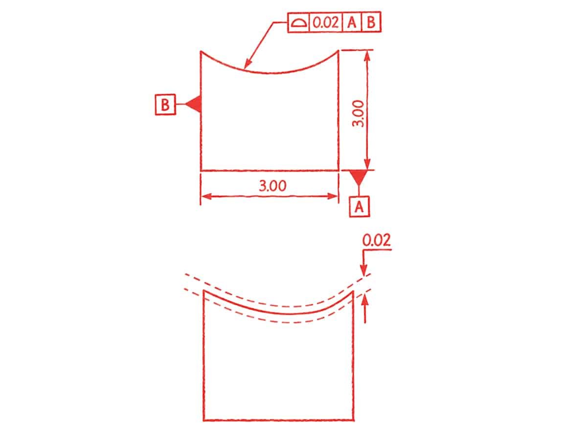 Types of Tolerance in Engineering Drawings, Illustrated 8 Profile Tolerance