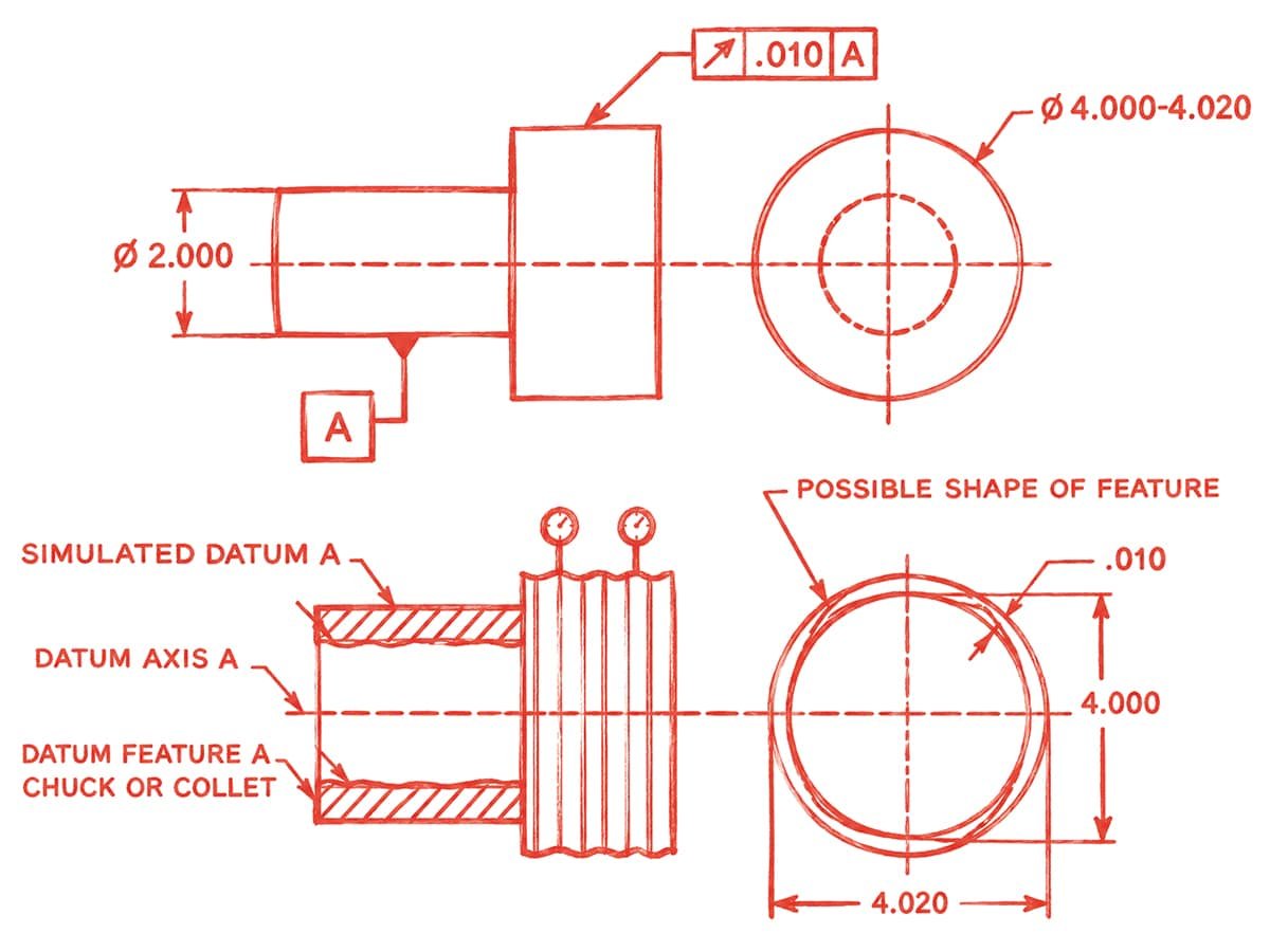 Types of Tolerance in Engineering Drawings, Illustrated 9 Runout Tolerance