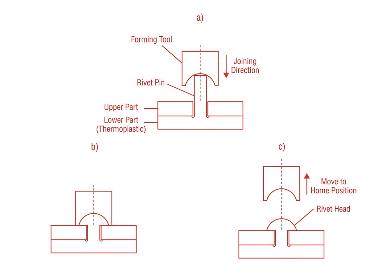 Heat Staking Process and Design Considerations 2 Heat Staking Process