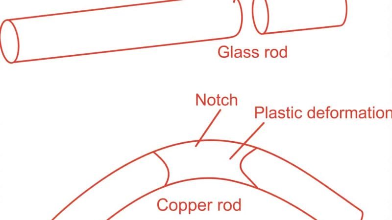 Material Ductility